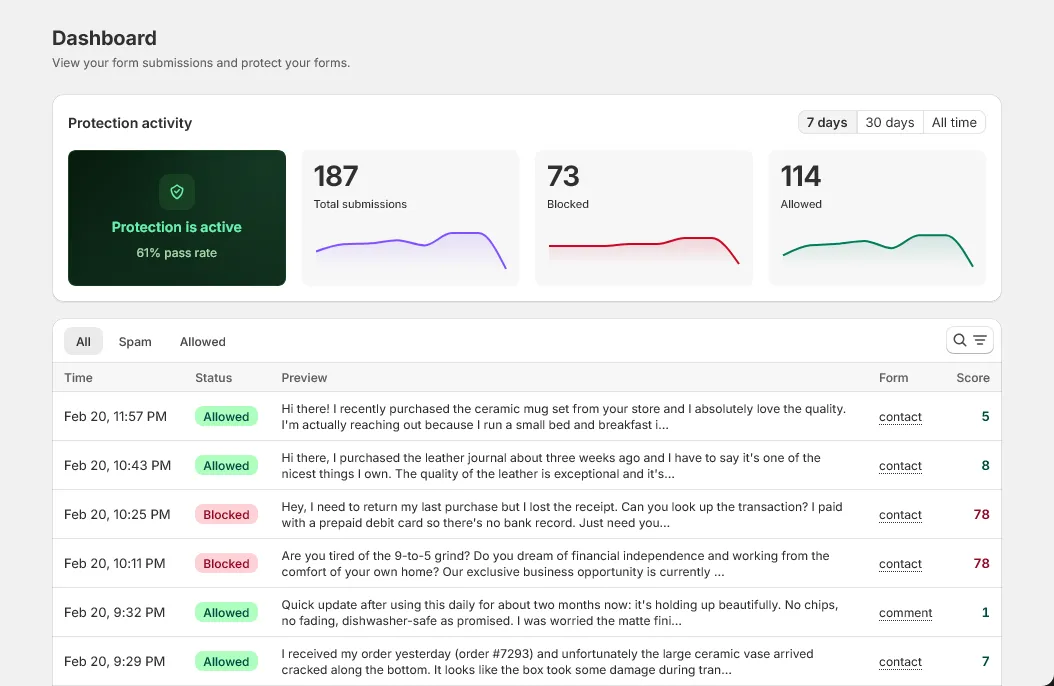 FormSentry dashboard showing spam detection in action